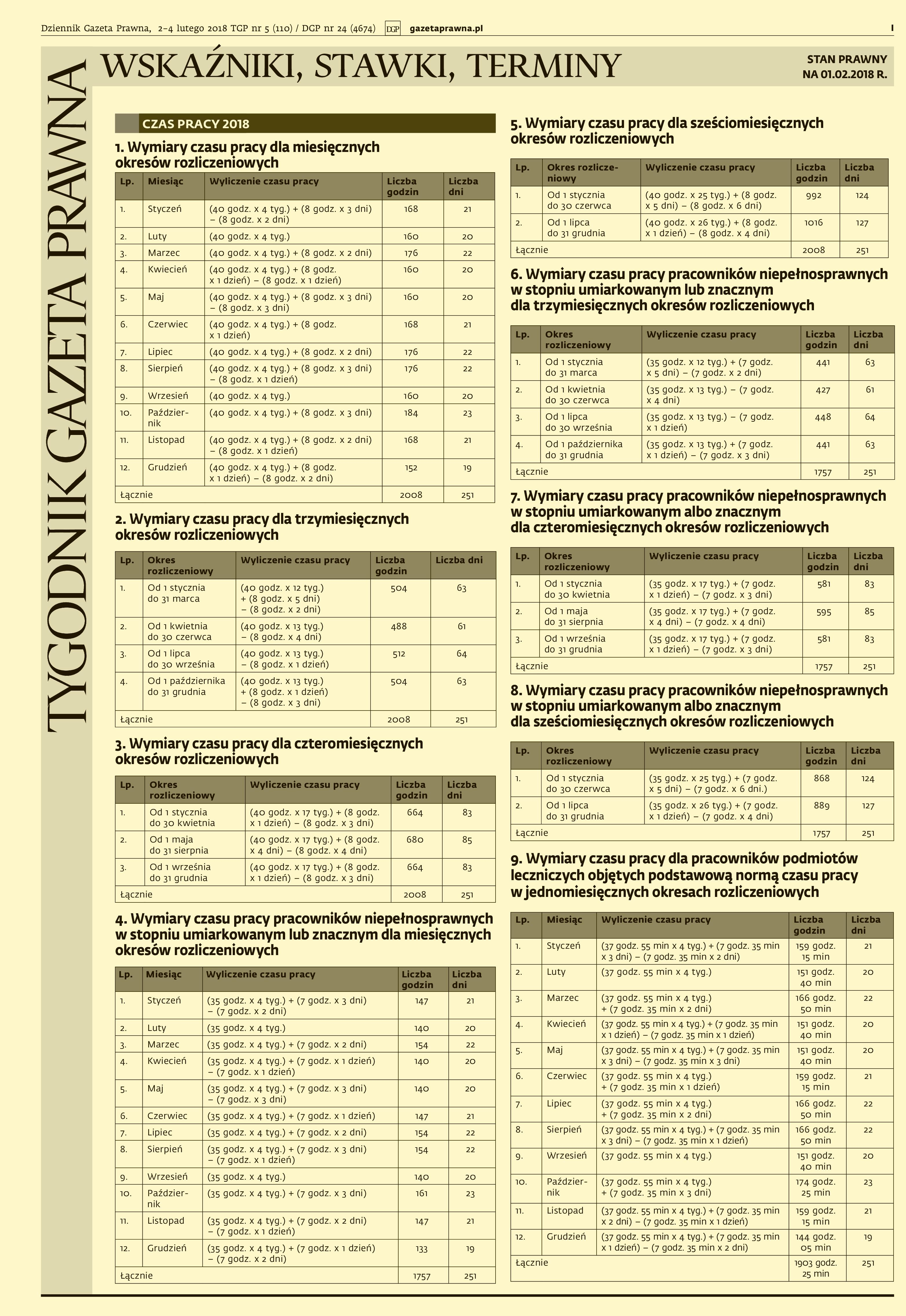 Wskaźniki i Stawki_cover