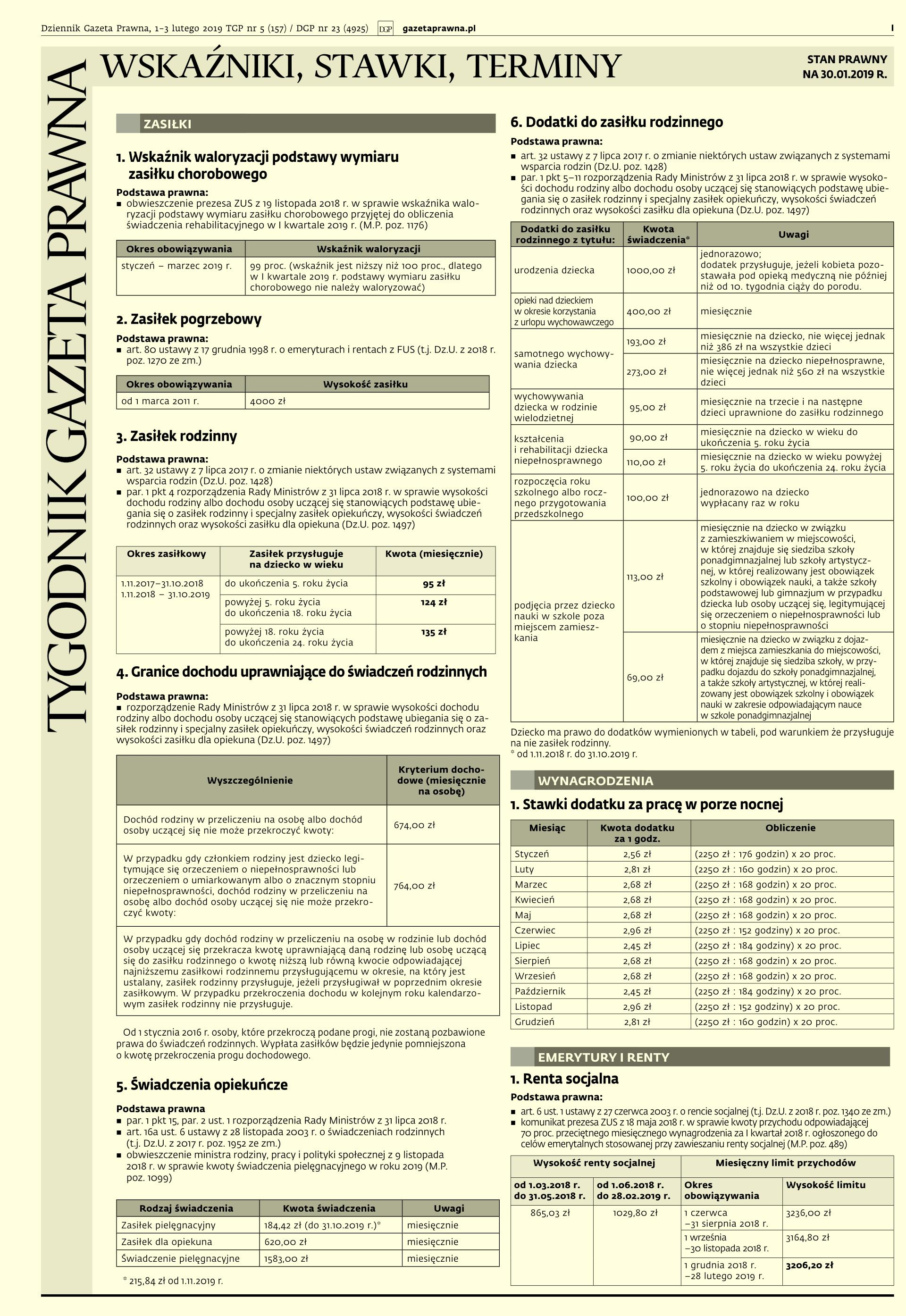 Wskaźniki i stawki_cover