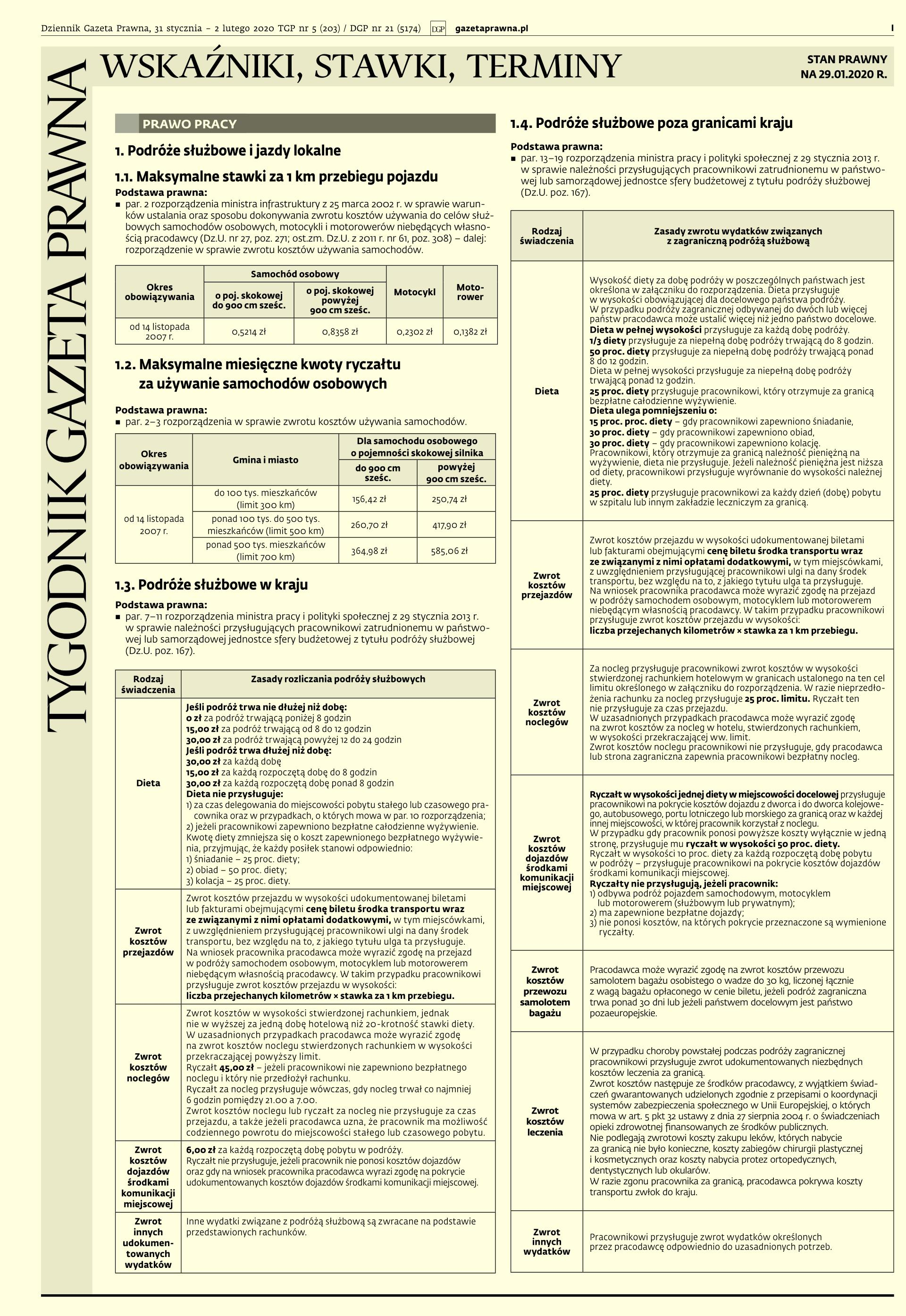 Wskaźniki i stawki_cover