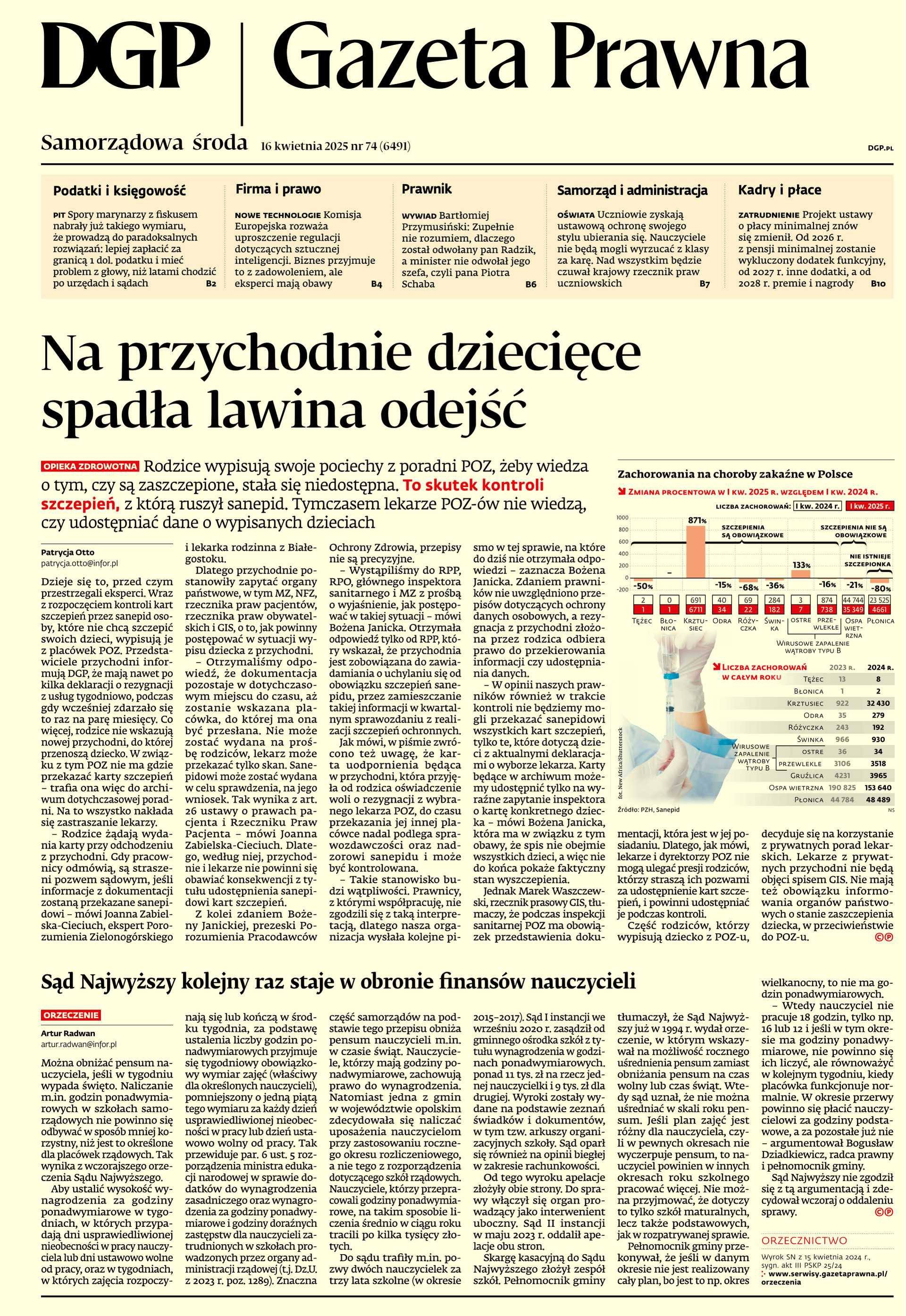 Gazeta Prawna_cover